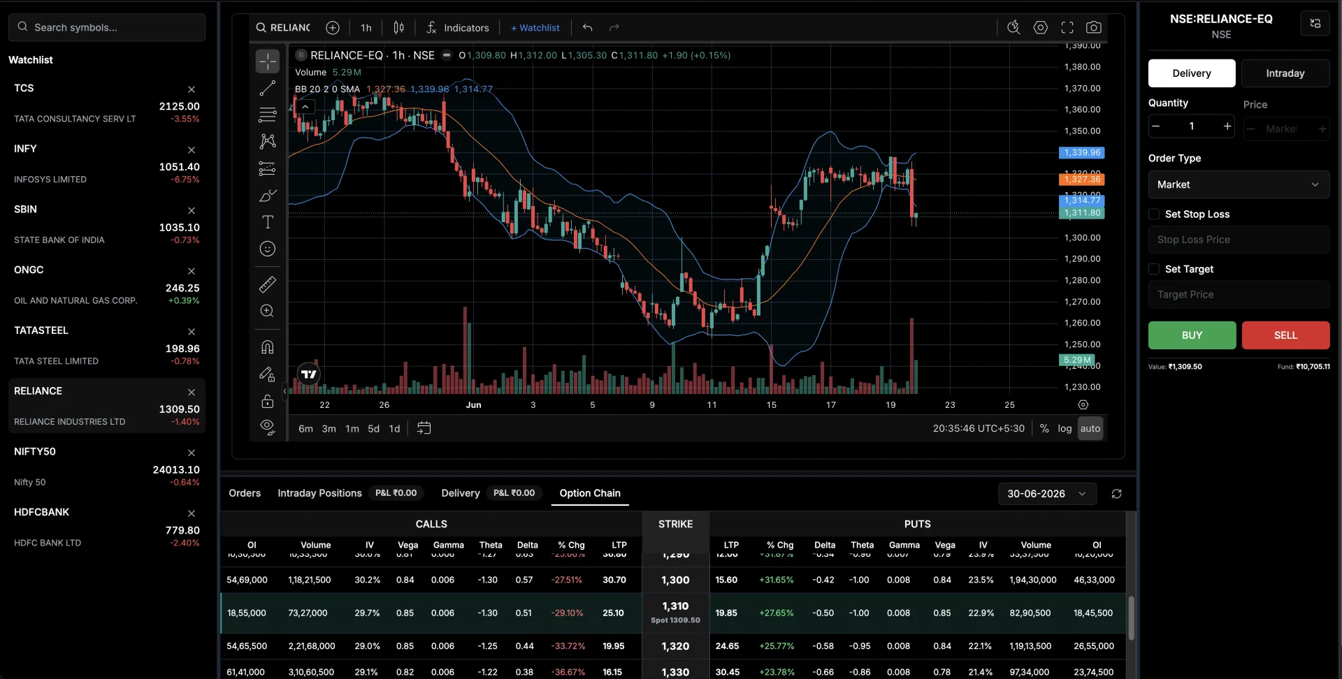 FundedIn trading terminal — live charts, order ticket and option chain